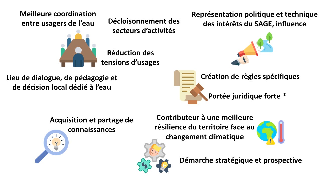 infographie SAGE